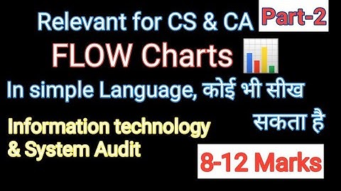 Flowchart Part-2 ITSA CS Professional I Flowchart- Computer programming
