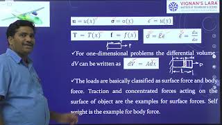 FEM Unit 3 Lecture 1