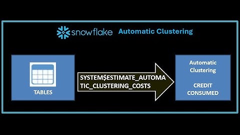 Snowflake: Automatic Clustering & SYSTEM$ESTIMATE_AUTOMATIC_CLUSTERING_COSTS