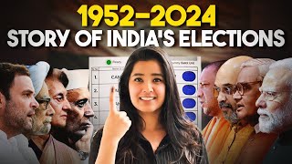 Elections in India | Are they FREE & FAIR?