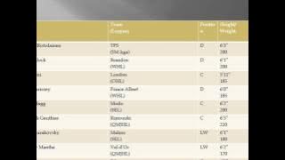 Power Play with CJ: Top 30 Prospect Rankings for the 2013 Draft