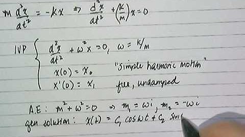 Linear Models for Second-Order DEs (Free Undamped Springs)