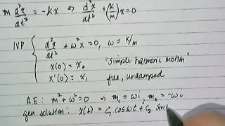 Linear Models for Second-Order DEs (Free Undamped Springs)