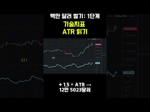 ATR로 딱 한 번만 설정해라｜손절 못 줄이면 수익 없다#코인차트 #비트코인 #매수타점기다리기 #주식 #투자#rsi #atr #macd #RR#ATR14 #손절가 #익절가#차트기초