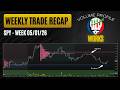 How I Used Volume Profile to DOMINATE the Market (Week Recap 05/01/26)