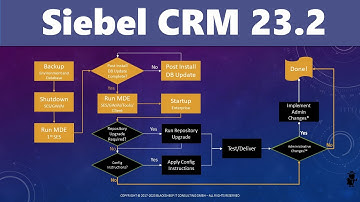 Siebel CRM 23.2 Update Summary - Slight Return