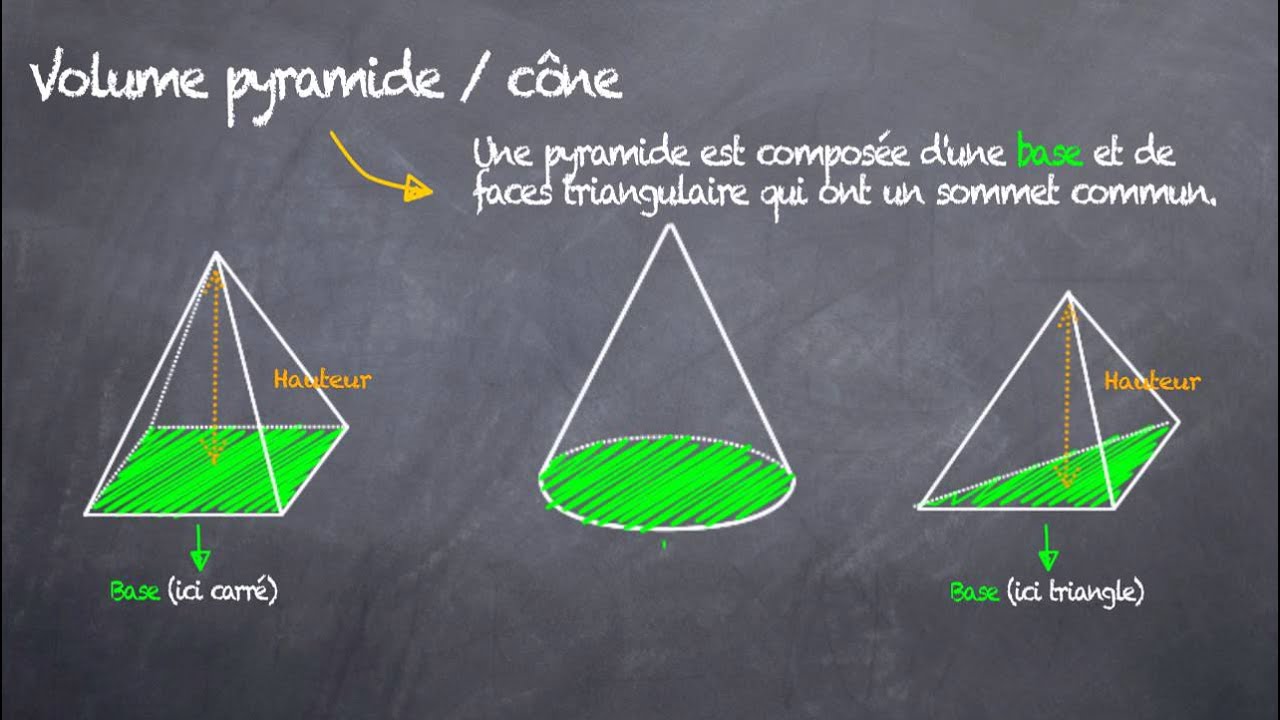 Comment Calcule T On Le Volume D Une Pyramide Comment Calcule T On Le Volume D Une Pyramide | AUTOMASITES