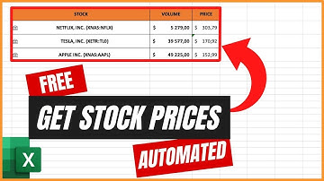 How to Get Stock Prices in Excel: The Excel Magic That Will Grow Your Wealth
