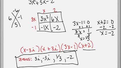 5 7 Complex Zeros Fundamental Theorem of Algebra