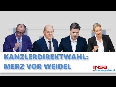 Kanzlerdirektwahl: Merz vor Weidel | INSA-Meinungstrend