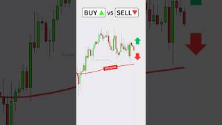 Buy or Sell Moving Average Trading Strategy  #forextradingtips #forexsignals #forextradingidea