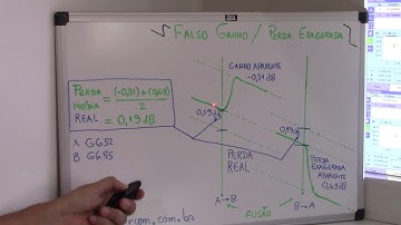 OTDR Anritsu MT9085 medindo falso ganho   Video 2 de 2