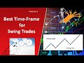 Which Time-Frame is Best for Swing Trading?