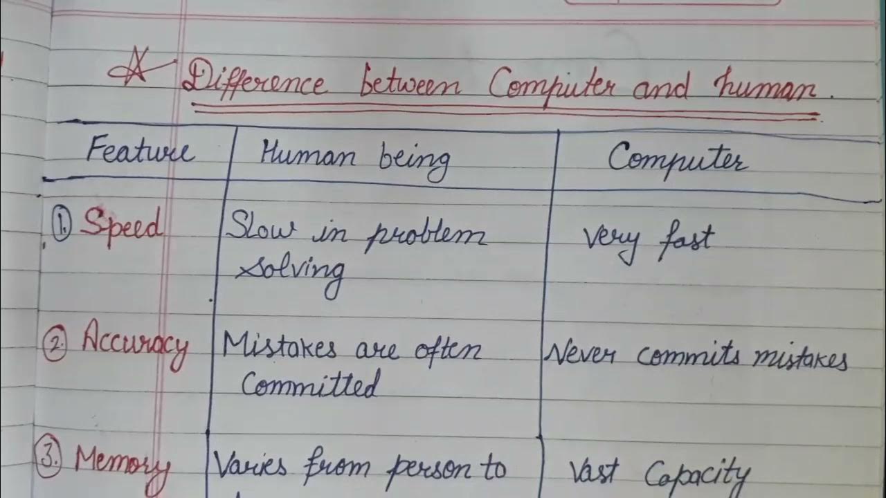 Difference between human and computer // computer for class 1,2 - YouTube
