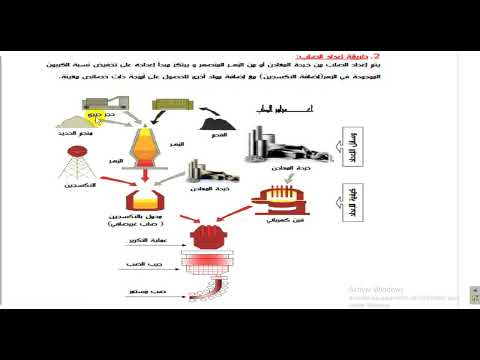 درس إعداد حديد الزهر و الصلب