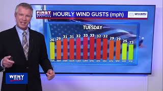 4.07.25 Late Night Forecast