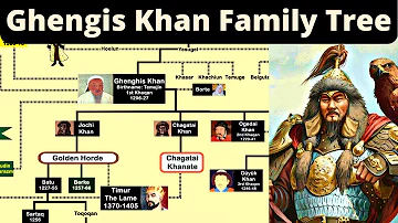 Genghis khan Family Tree | Who was his most brutal Son?