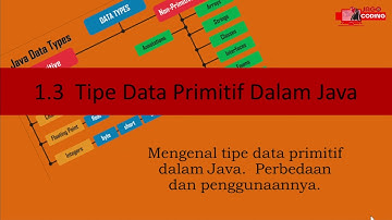 1.3 Tipe Data Primitif Dalam Java