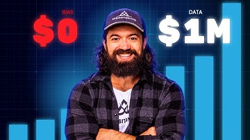 Most Marketers Guess. Smart Marketers Do THIS. Data-Driven Marketing for Startups.