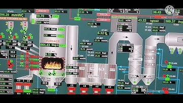 Isgec 55 TPH slop fired boiler DCS (Honeywell) overview