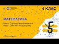 4 клас. Математика. Маса. Одиниці вимірювання маси. Створюємо діаграму (Тиж.4:ЧТ)