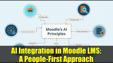 AI Integration in Moodle LMS: A People-First Approach