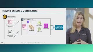 AWS Academy Cloud Architecting.