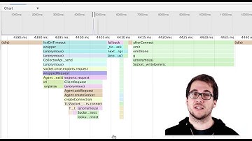 Node.js tutorial for Beginners: CPU and Memory Profiling Made Easy