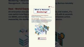 What is Network Monitoring? | Network Monitoring Tools Explained for Beginners | CCNA & NOC Guide