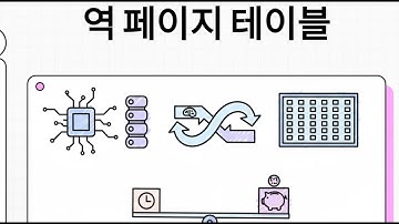 역 페이지 테이블 (Inverted Page Table)