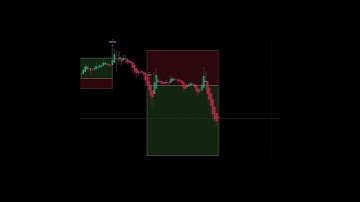 This Automated Algo Has an 80% win rate  with a years worth of data.