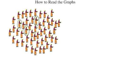How to Read the Graphs: Random Sample