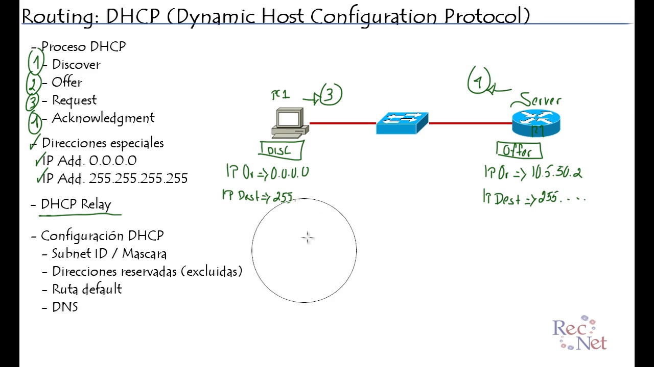 Como funciona el servidor DHCP YouTube Como funciona el servidor DHCP YouTube