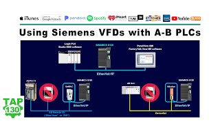 Using Siemens VFDs with A-B PLCs