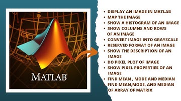 Mat lab | How to Perform commands on Images in MATLAB | Image commands in MATLAB