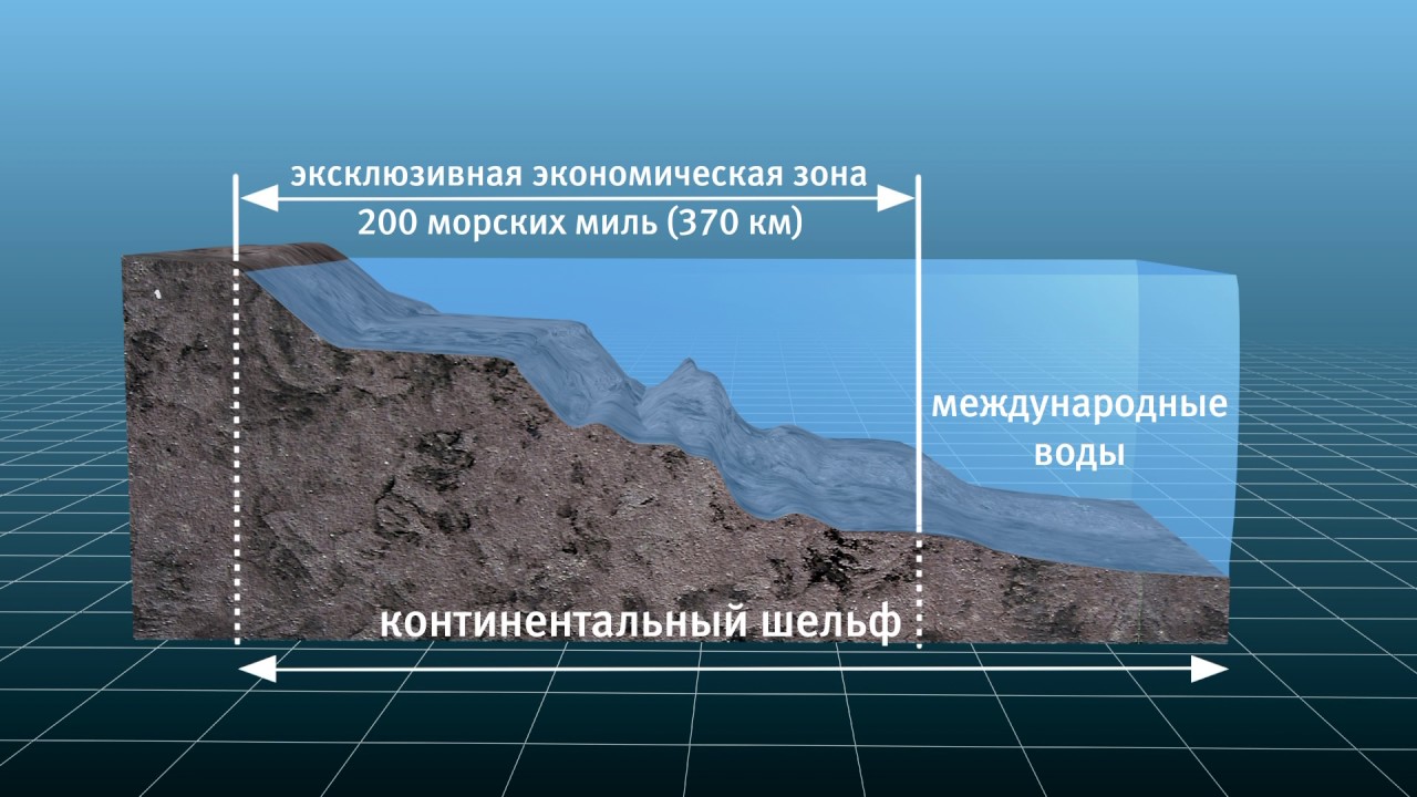 Континентальный шельф картинка