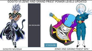 [Gogito Vs Zeno And Grand Priest Power Levels]-Credits in description!