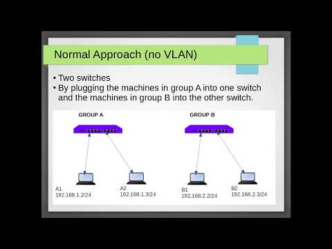 SDN VLAN (Virtual LAN)  Project in Software Defined Networking (Mininet, RYU SDN Controller)