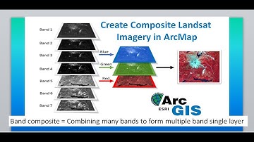 Create Composite Landsat Imagery (Band composite) in ArcMap/ArcGIS: Image processing