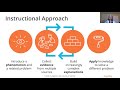 Understanding Chemical Reactions and Science Education