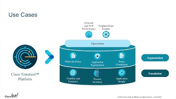 Cisco Tetration and Big Data Analytics with Remi Phillipe