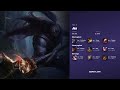 LOL TOP TIER LIST – BEST Champions May 26, 2026 🔥 (Patch 26.10)