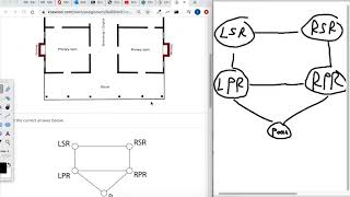 Construct a simple graph to model relationships using information given