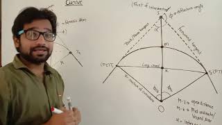 Curve ! PART 2 ! Circular curve ! Rear tangent ! Forward tangent ! Parts of curve ! Curve lecture