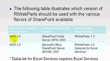 OSIsoft: Explain the difference between WSS and MOSS. v2.2