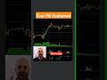 Master gap fills like a pro using market profile