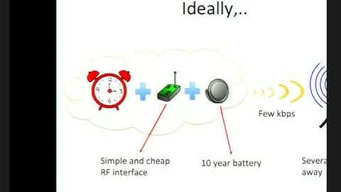 City-Scale Low-Power Wireless Internet By Swarun Kumar