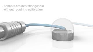 Capacitive sensors   operating principle and applications