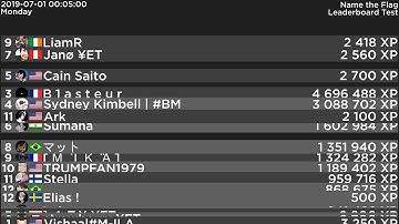 QuizUp - Testing a Leaderboard Replay(Name the Flag, 2019-06-30)