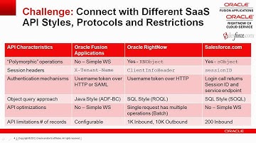 Cloud Integration Episode 2: Connecting with Oracle RightNow CX Cloud Service using Oracle SOA Suite